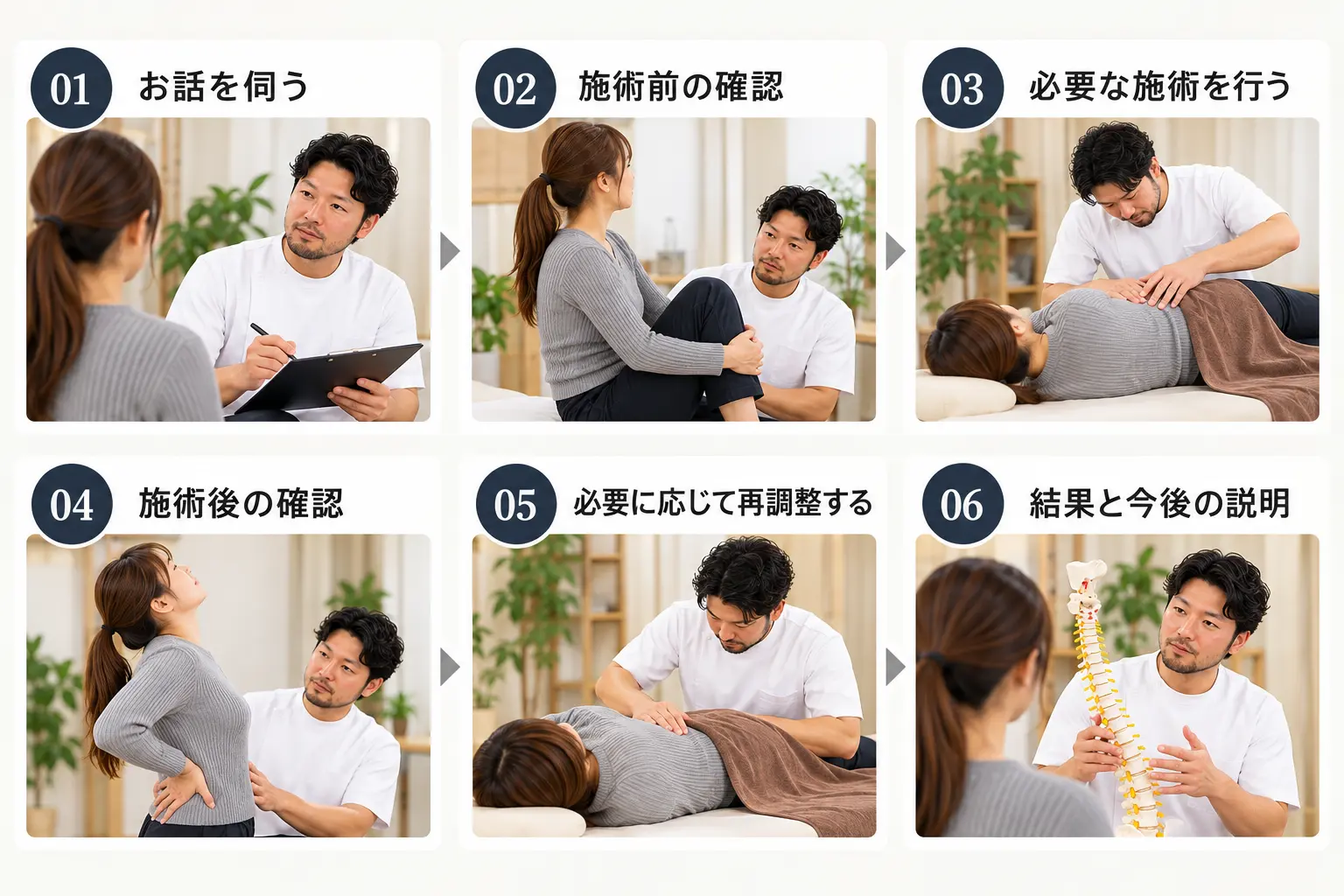 太子堂整体院の施術の流れを6つの場面で紹介するイメージ図
